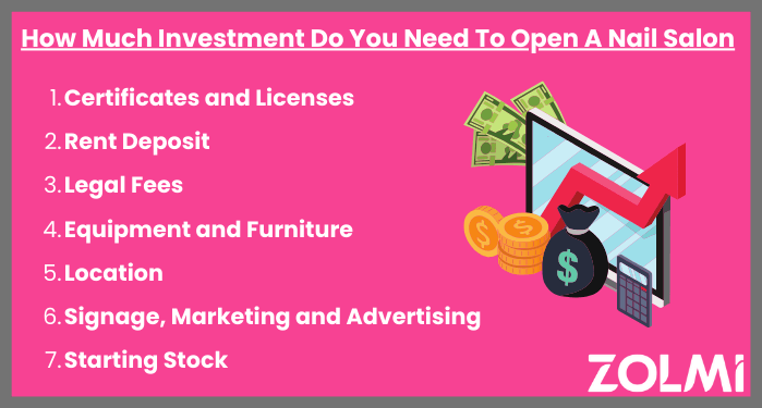 How Much Investment Do You Need To Open A Nail Salon