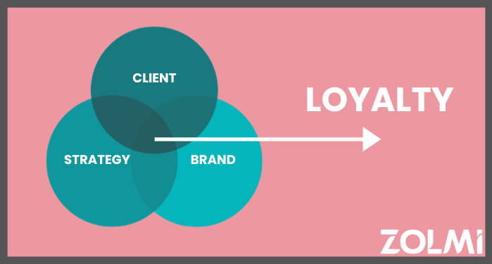 salon loyalty program definition