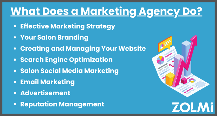What does a marketing agency do