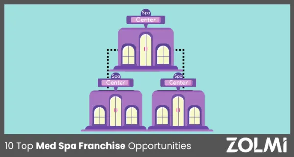 10 Top Med Spa Franchise Opportunities for 2025