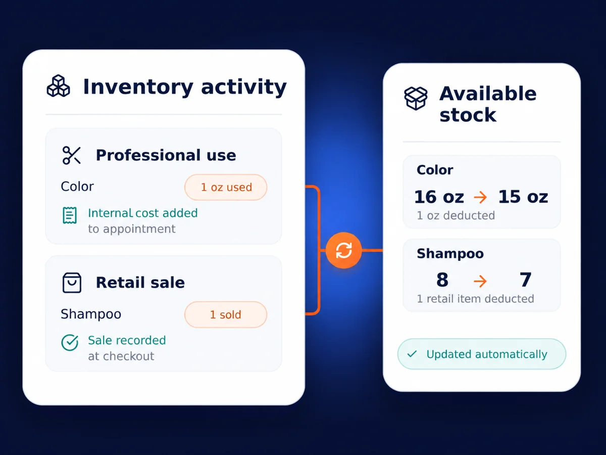 Salon inventory tracking color used in an appointment and shampoo sold at checkout.
